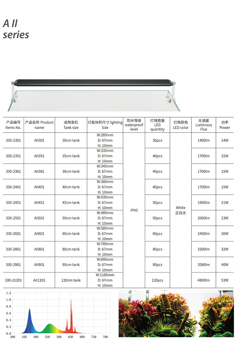 Chihiros A II A2 (Built-in Bluetooth)